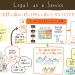 SH4573 Legal as a Service （リーガルリスクマネジメント実装の教科書）　第14回（完）法務の仕事に疲れたときこそ、初心に戻るリーガルリスクマネジメント　渡部友一郎／東郷伸宏（2023/07/31）